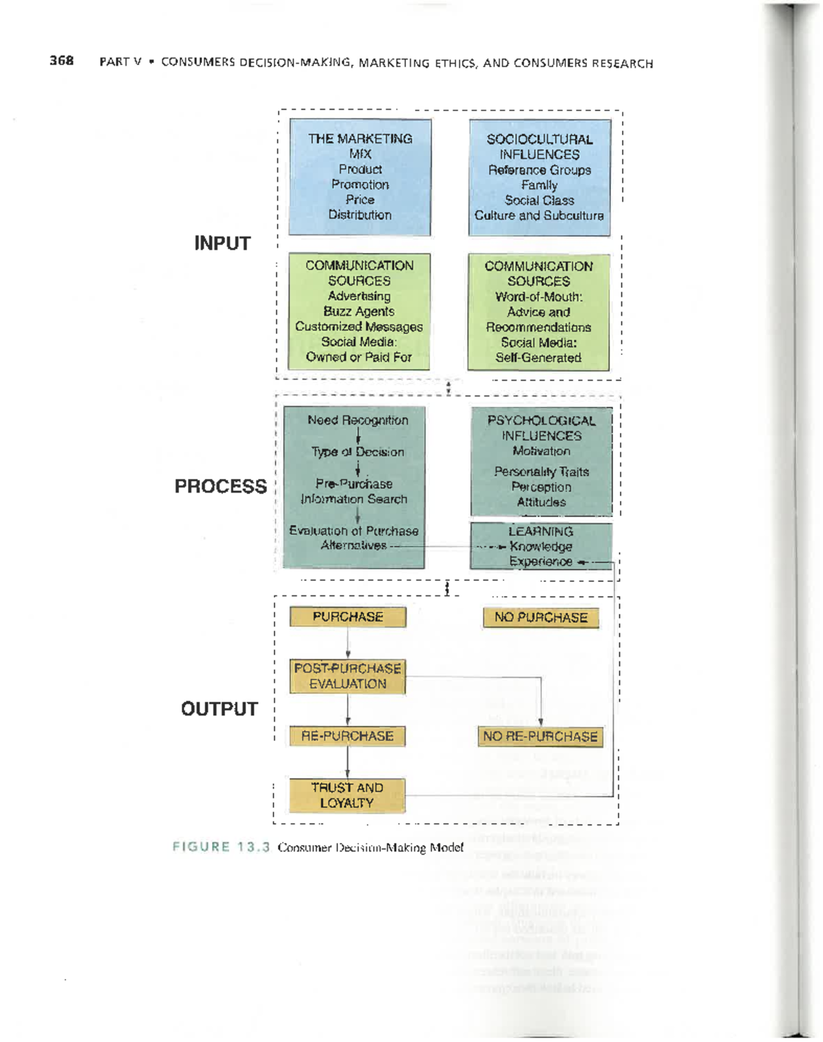 Consumer Buying Process - MBA - Studocu