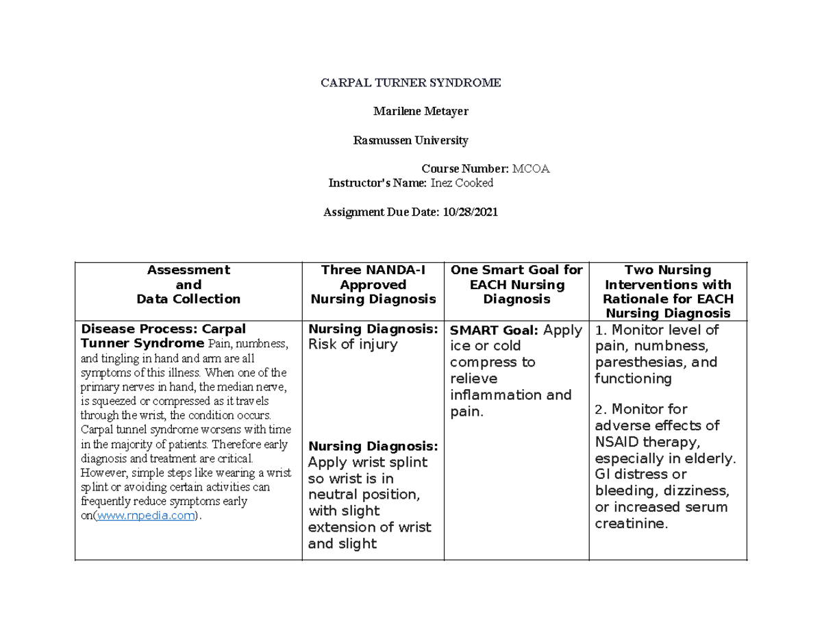 Carpalturnersyndrome Module+05+Assignment 1220 - CARPAL TURNER SYNDROME ...