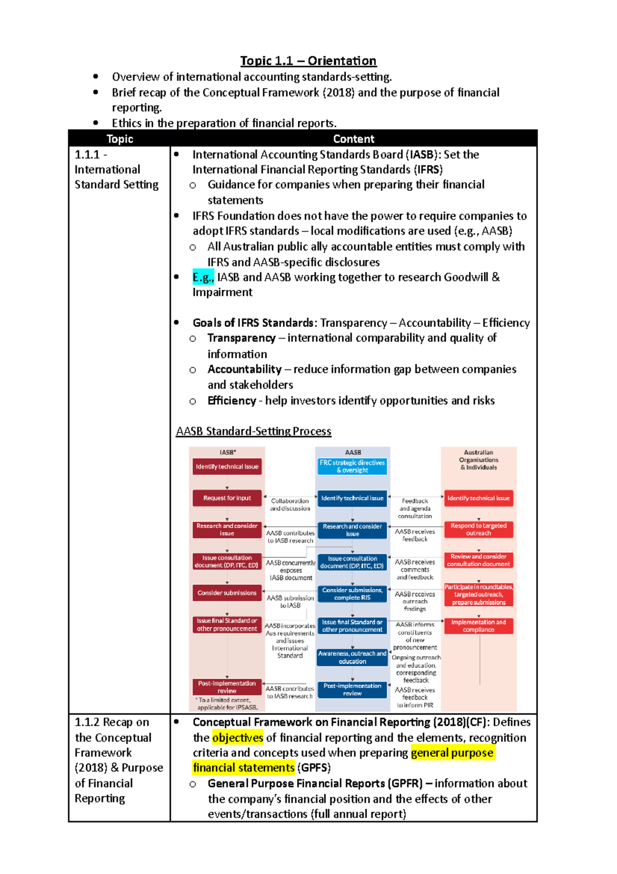 Notes for Assessment 1 - 1.1 to 2 - Topic 1 – Orientation Overview of ...