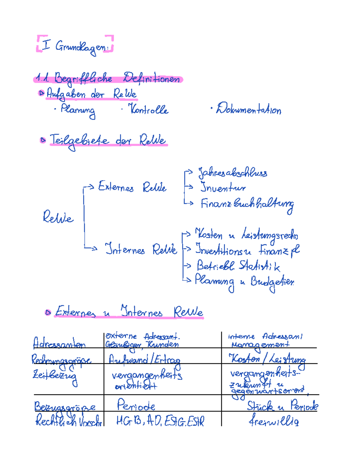 Die Räuber Zusammenfassung Akt 1 KLR Zusammenfassung Teil 1 - I Grundlagen 1 Begriffliche Definitionen
