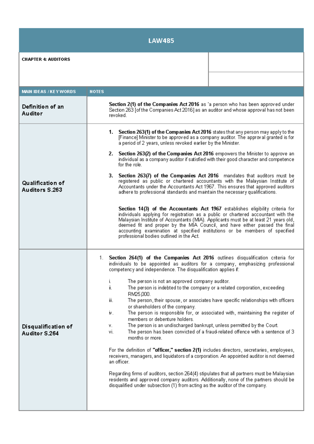 Auditor - Business Organization - LAW CHAPTER 4: AUDITORS MAIN IDEAS ...