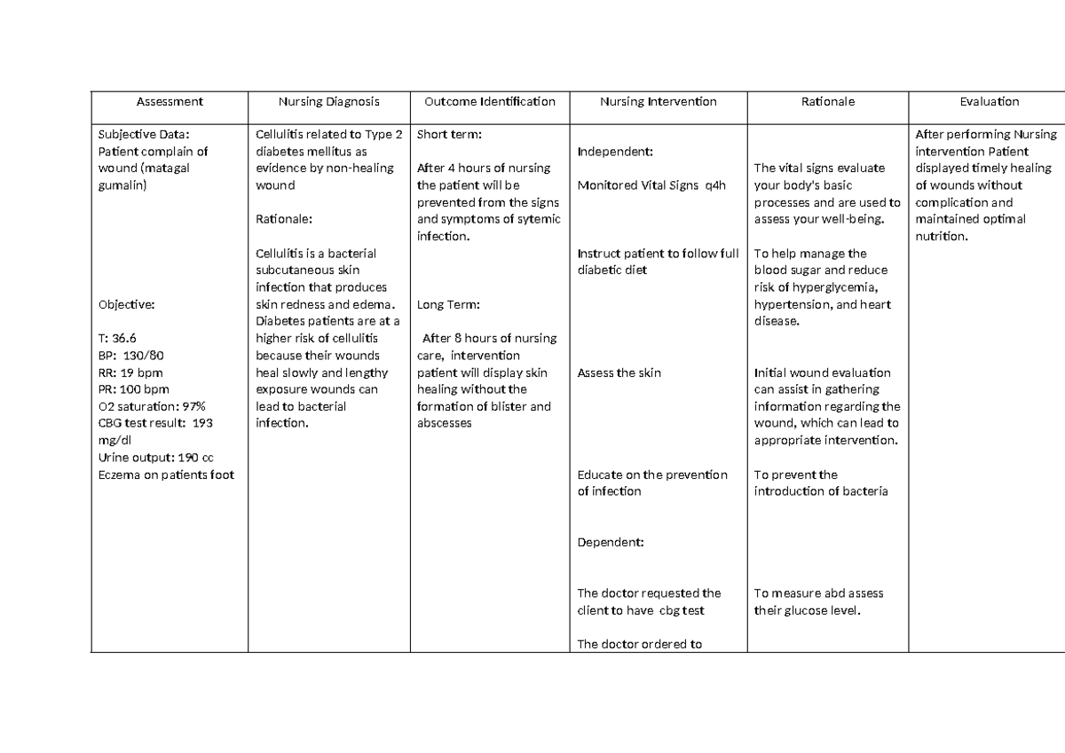 Ncp zxscdgfhghxdghjfg - Assessment Nursing Diagnosis Outcome ...