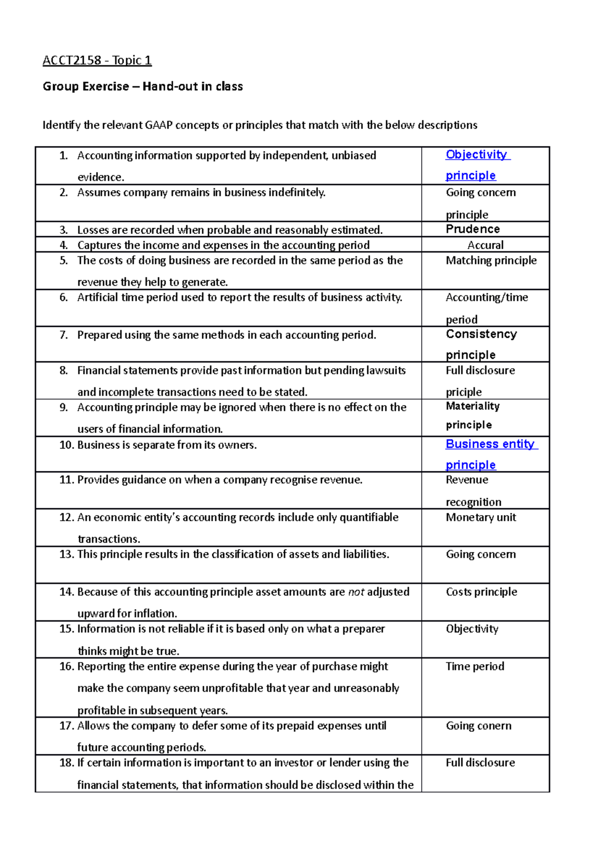 Answer Topic 1 Group Exercise - gaap concepts - ACCT2158 - Topic 1 ...
