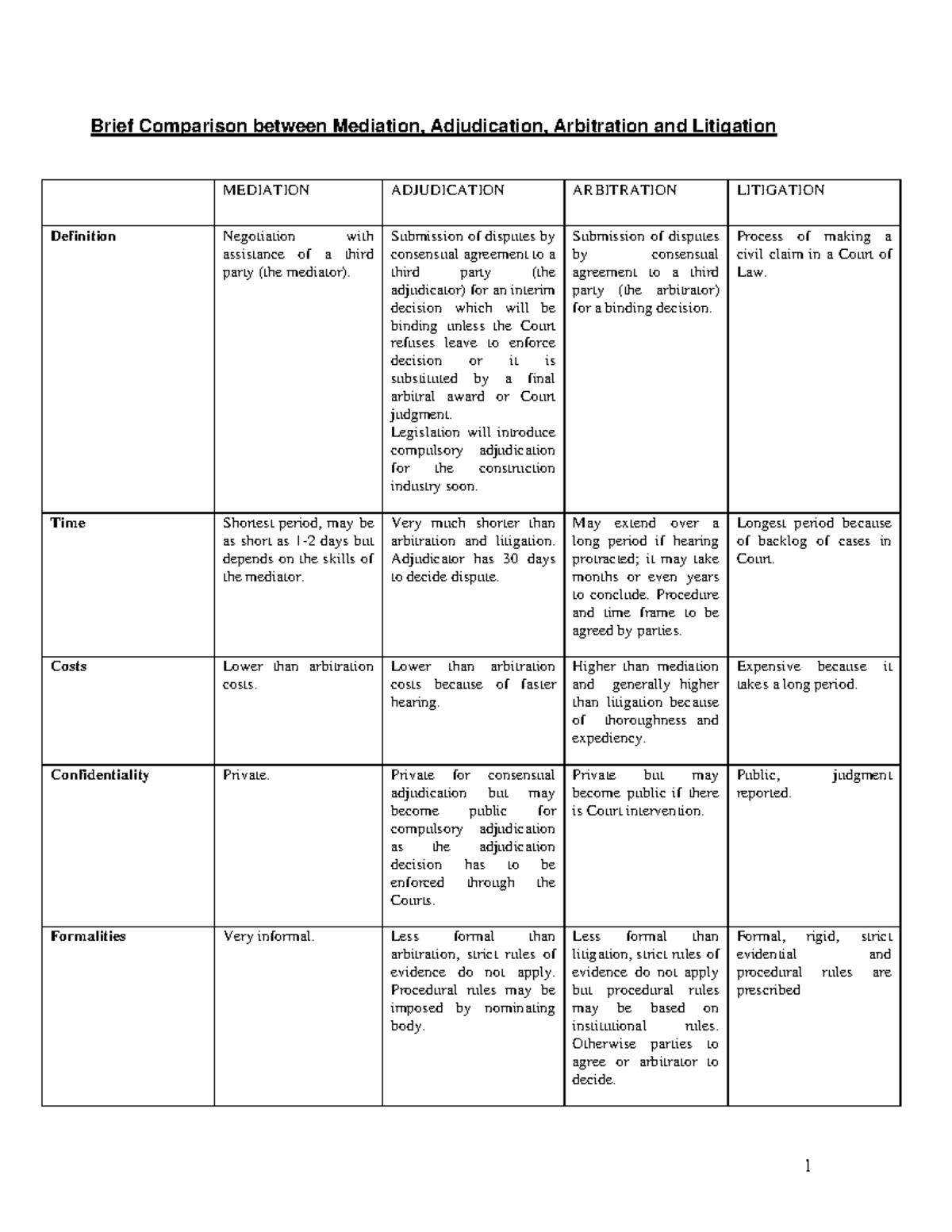 Law Terms - 1 Brief Comparison Between Mediation, Adjudication ...