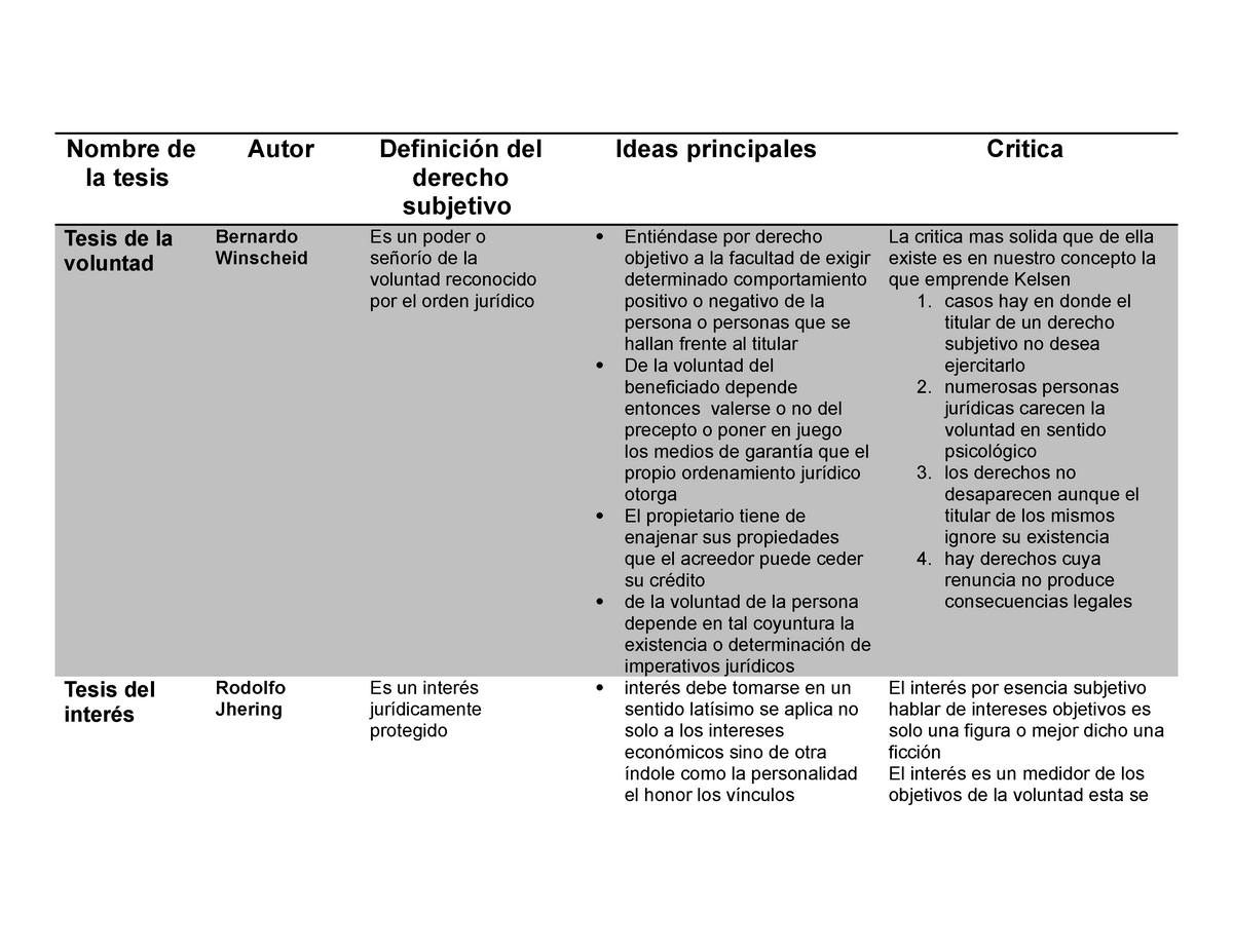 Cuadro comparativo subjetivo Nombre de la tesis Autor