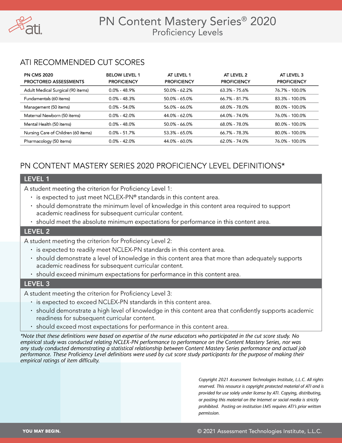 Ati 2025 Proficiency Levels - Karyl Trixie