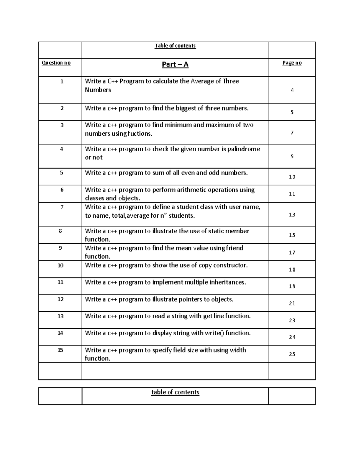 Oops with C++ Lab Questions - Table of contents Question no Part – A ...