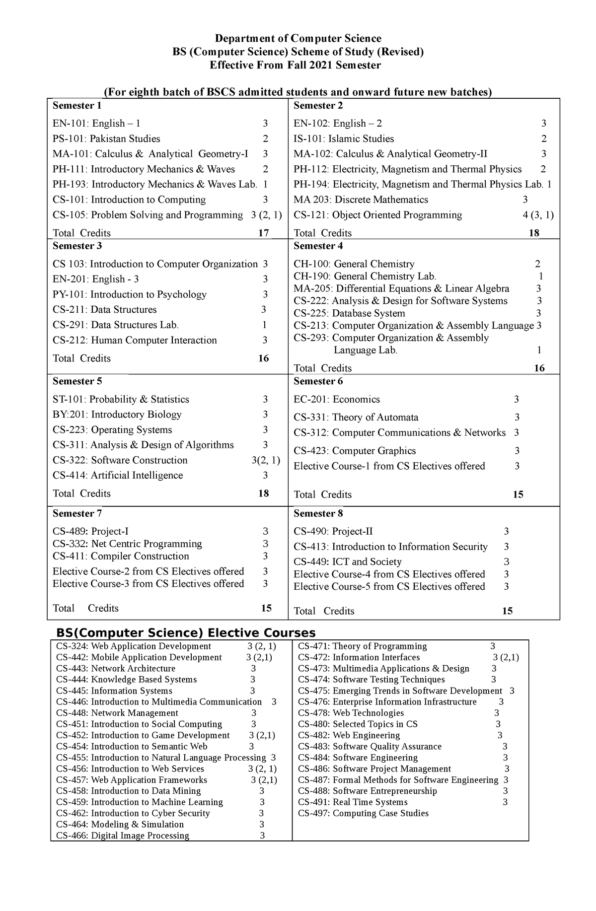 bscs-scheme-of-study-with-pre-requisites-department-of-computer