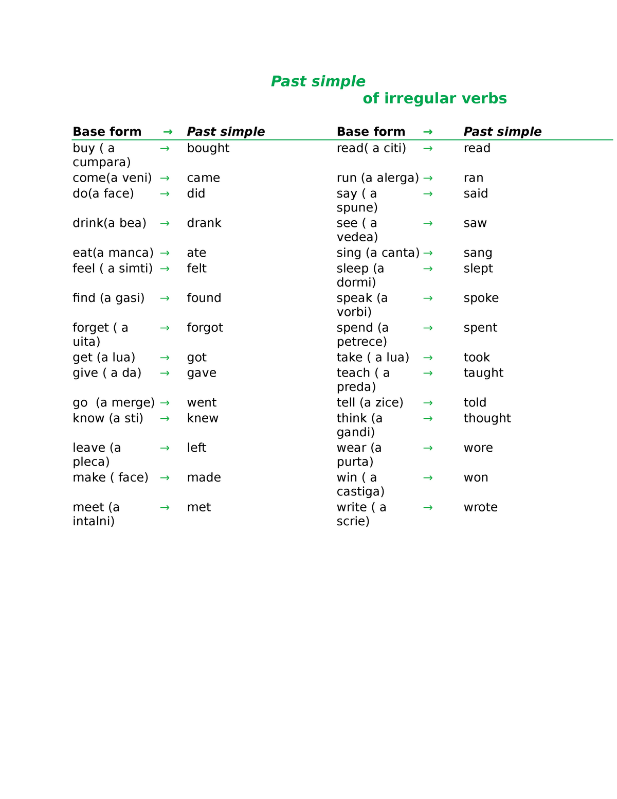 past-simple-useful-past-simple-of-irregular-verbs-base-form-past