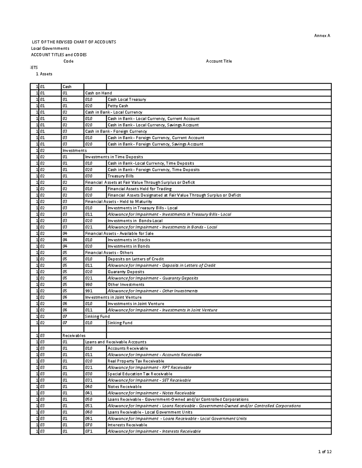 Annex a charts of account - Annex A LIST OF THE REVISED CHART OF ...