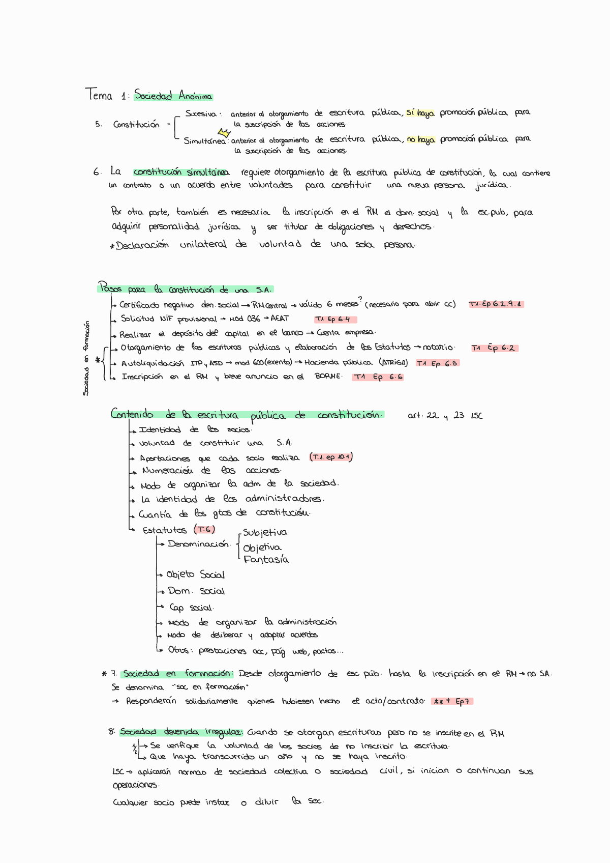 Esquemas De Los Temas - Derecho: Derecho Mercantil - Studocu