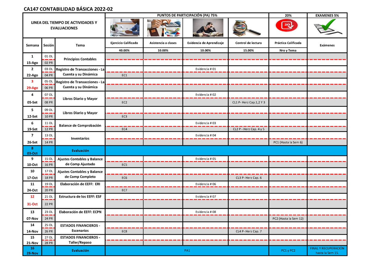 Cronograma Básica 2022 02 - CA147 CONTABILIDAD B¡SICA 2022- 20% ...
