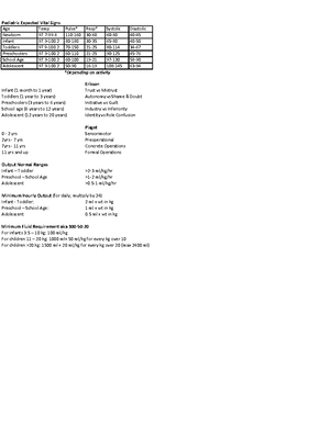 ATI Lab Values - Laboratory Values *This list is based on current ...