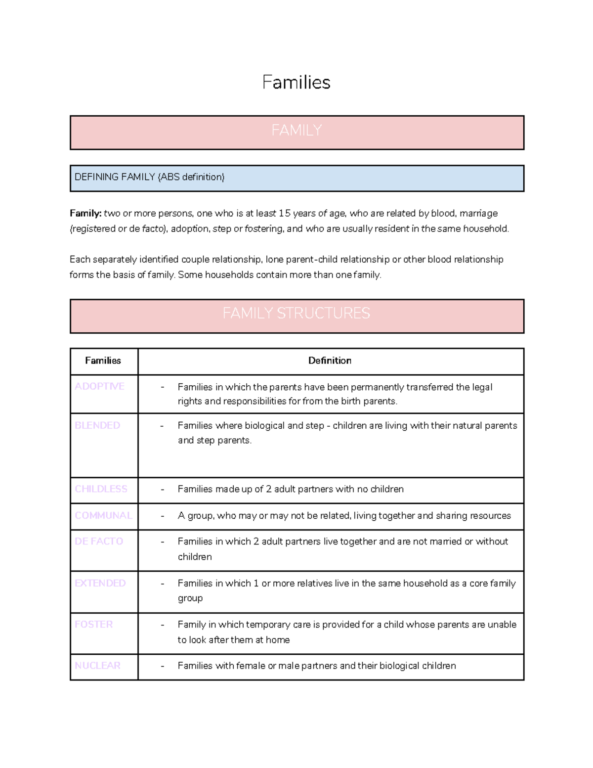 Prelim CAFS Module 3 Study Notes Families FAMILY DEFINING FAMILY (ABS definition) Family two