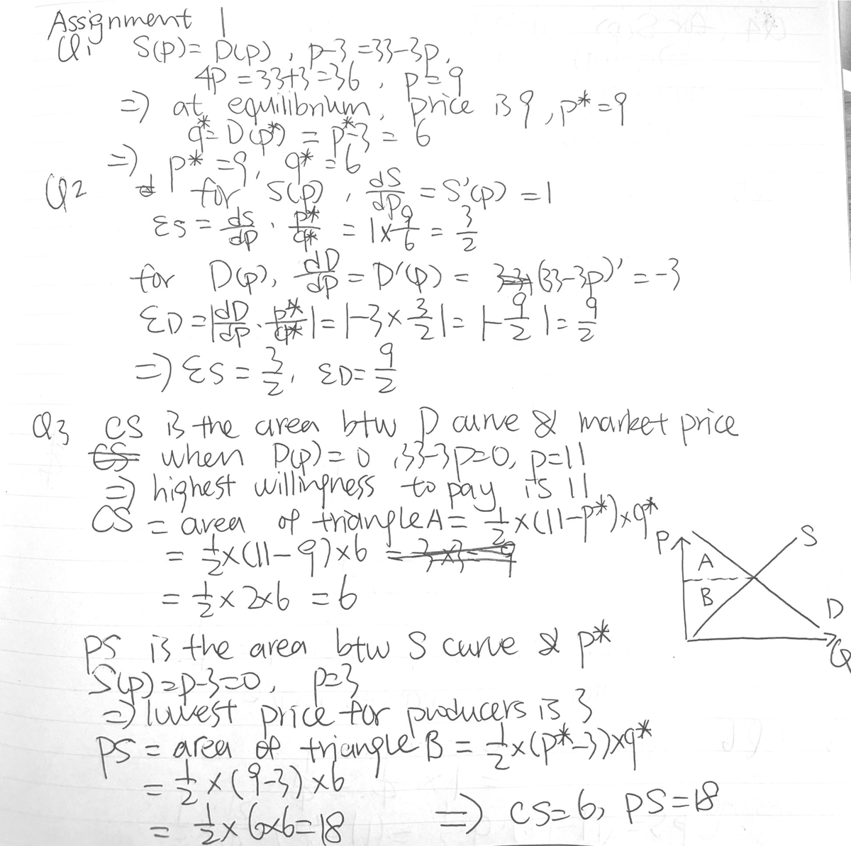 econ 401 assignment 1