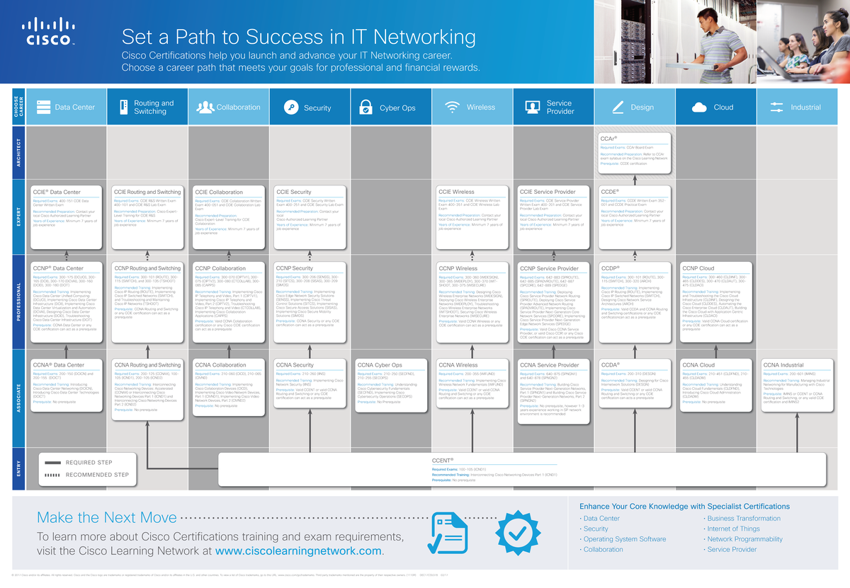 career-path-appunti-data-center-routing-and-switching-collaboration-security-cyber-ops