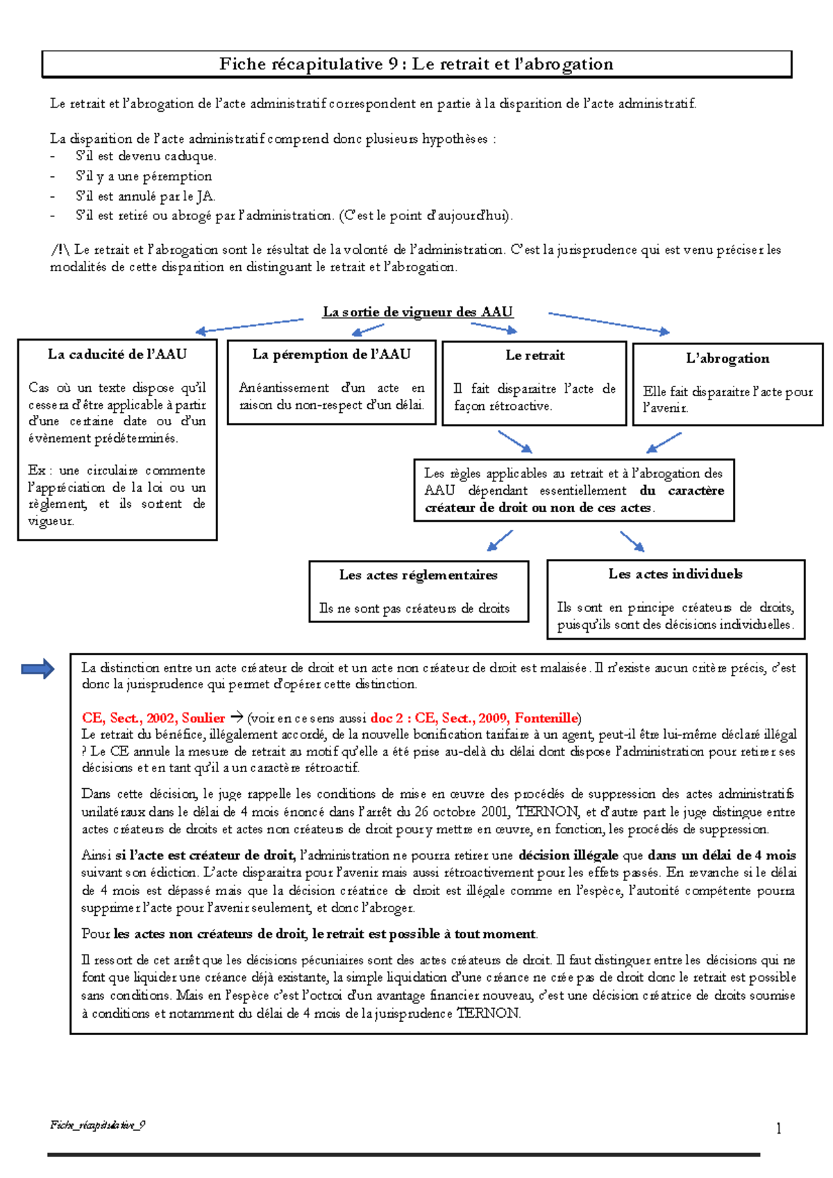 Fiche Récap 10 : Le Retrait Et L'abrogation - Fiche Récapitulative 9 ...