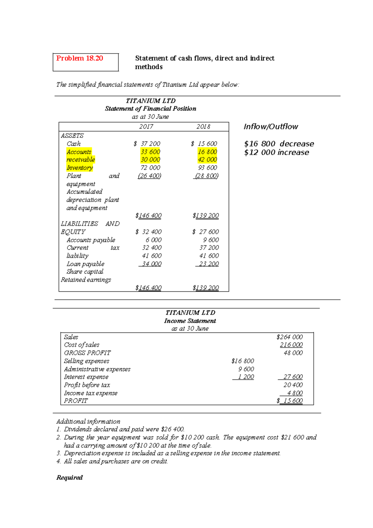 Chapter 18 Problems - Working out - Problem 18 Statement of cash flows ...