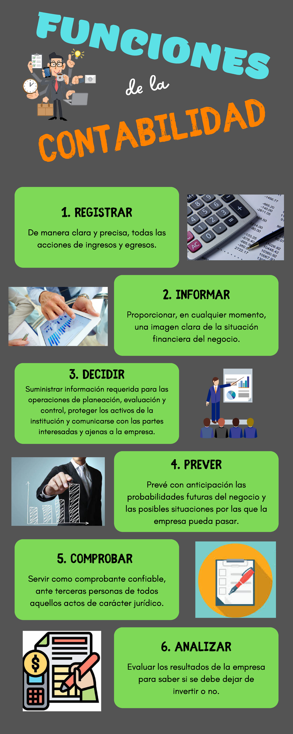 Primer Ciclo Funciones De La Contabilidad-Infografía-Fundamentos De ...