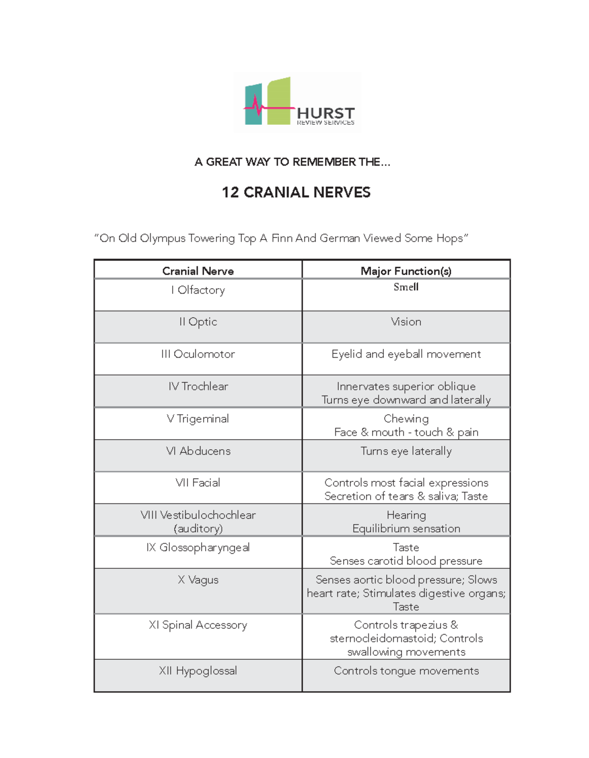 Exposed: The Most Commonly Mispaired Cranial Nerve - x5jc9u3