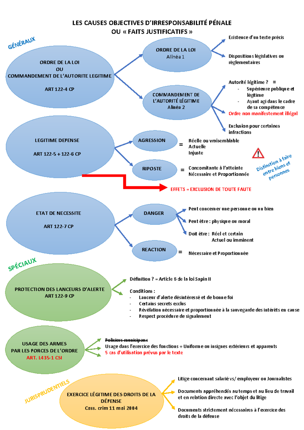 Cause Subjective D'irresponsabilité Pénale www.studocu.com