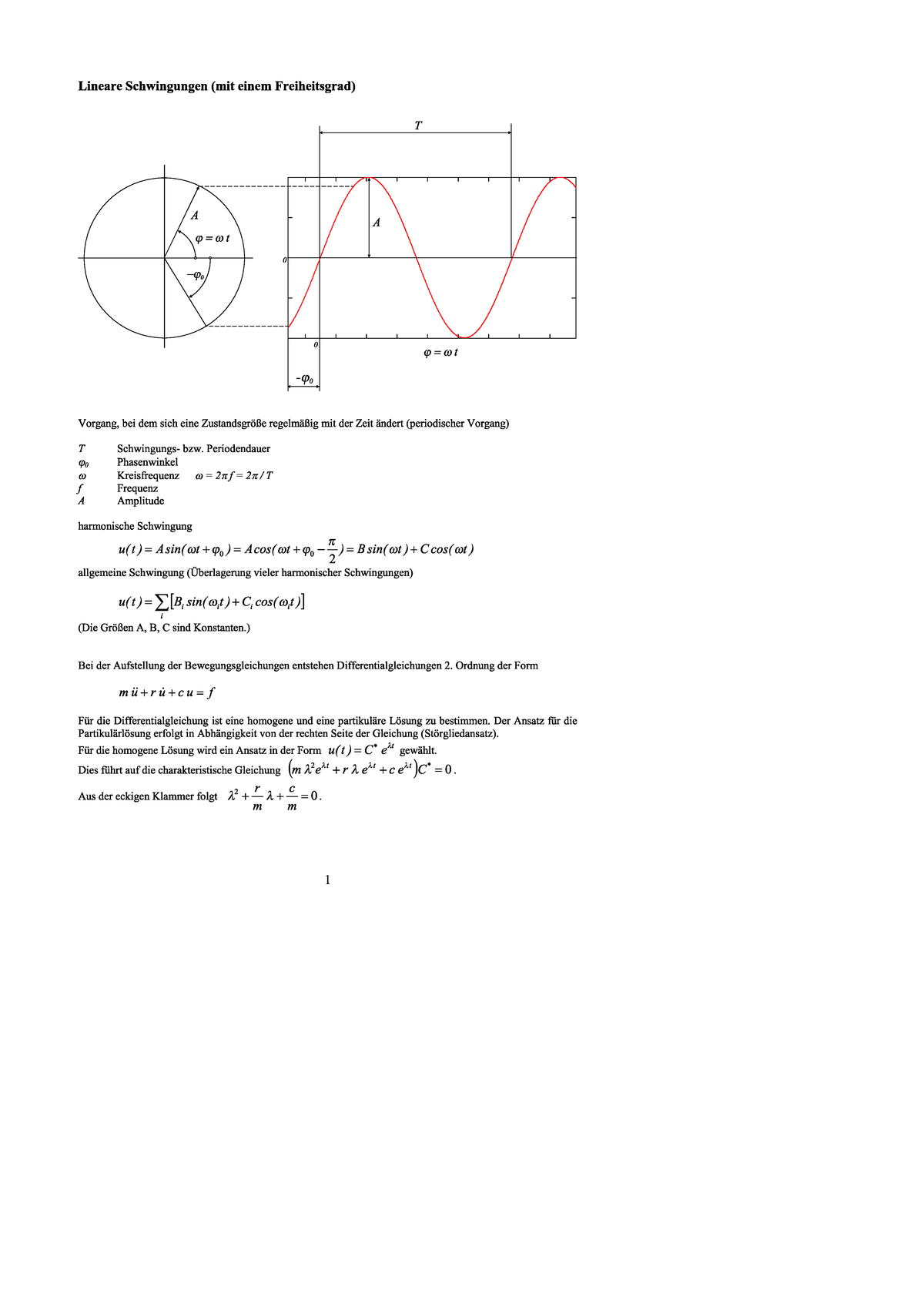 Schwingungen - Zusammenfassung Mechanische Schwingungslehre Und ...