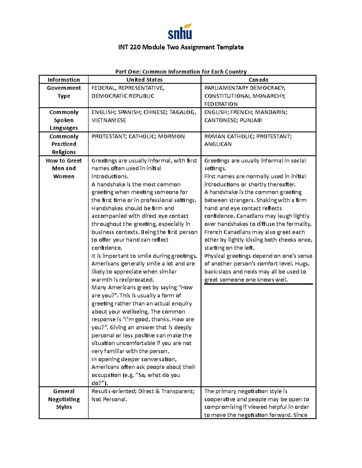 int-220-module-two-assignment-a-handshake-is-the-most-common-greeting