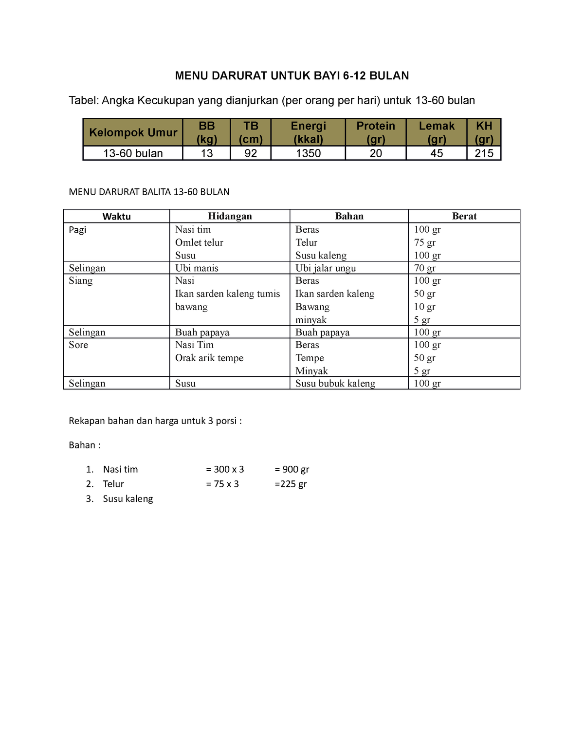 MENU Darurat Untuk Balita 6 - MENU DARURAT UNTUK BAYI 6-12 BULAN Tabel ...