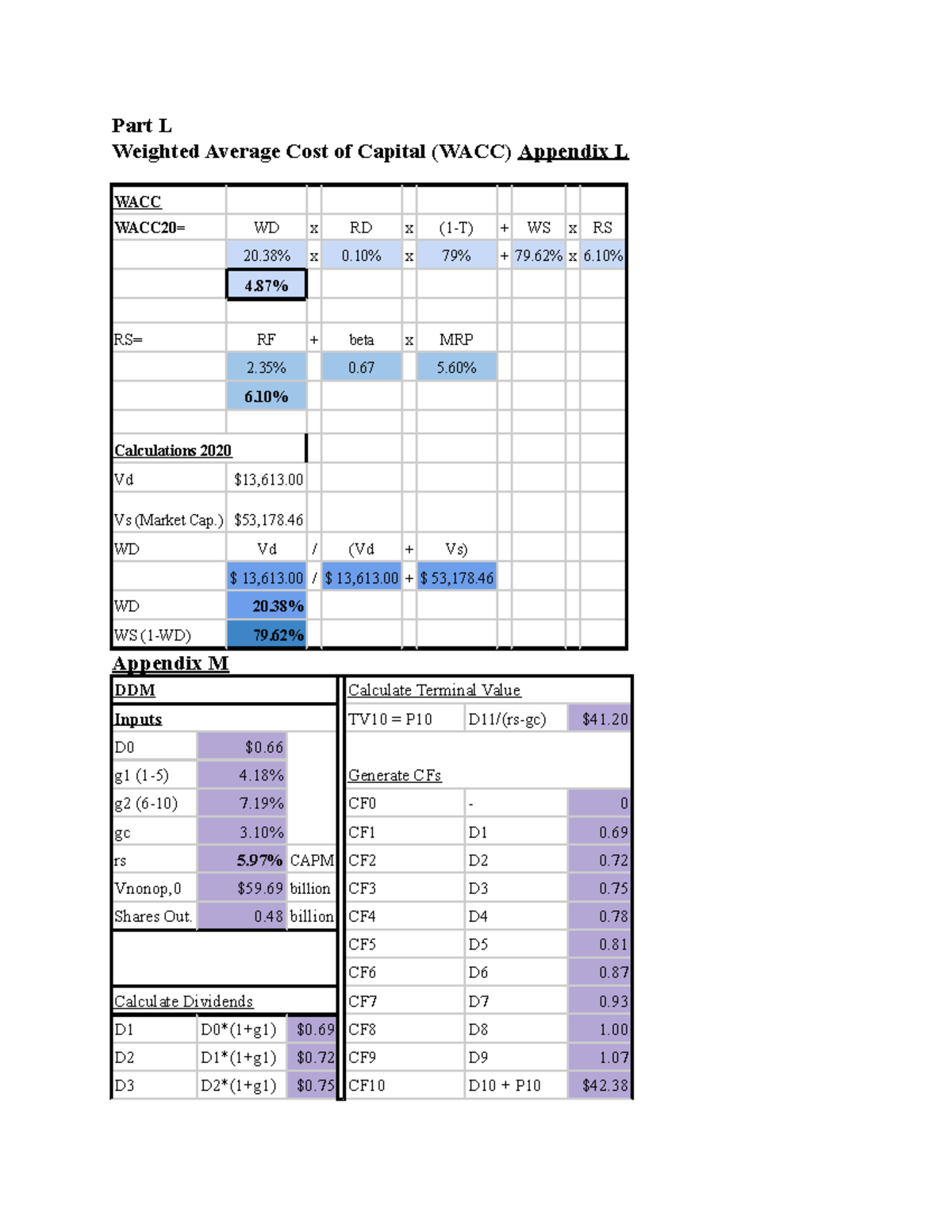 Part L Weighted Average Cost of Capital (WACC) - Part L Weighted ...