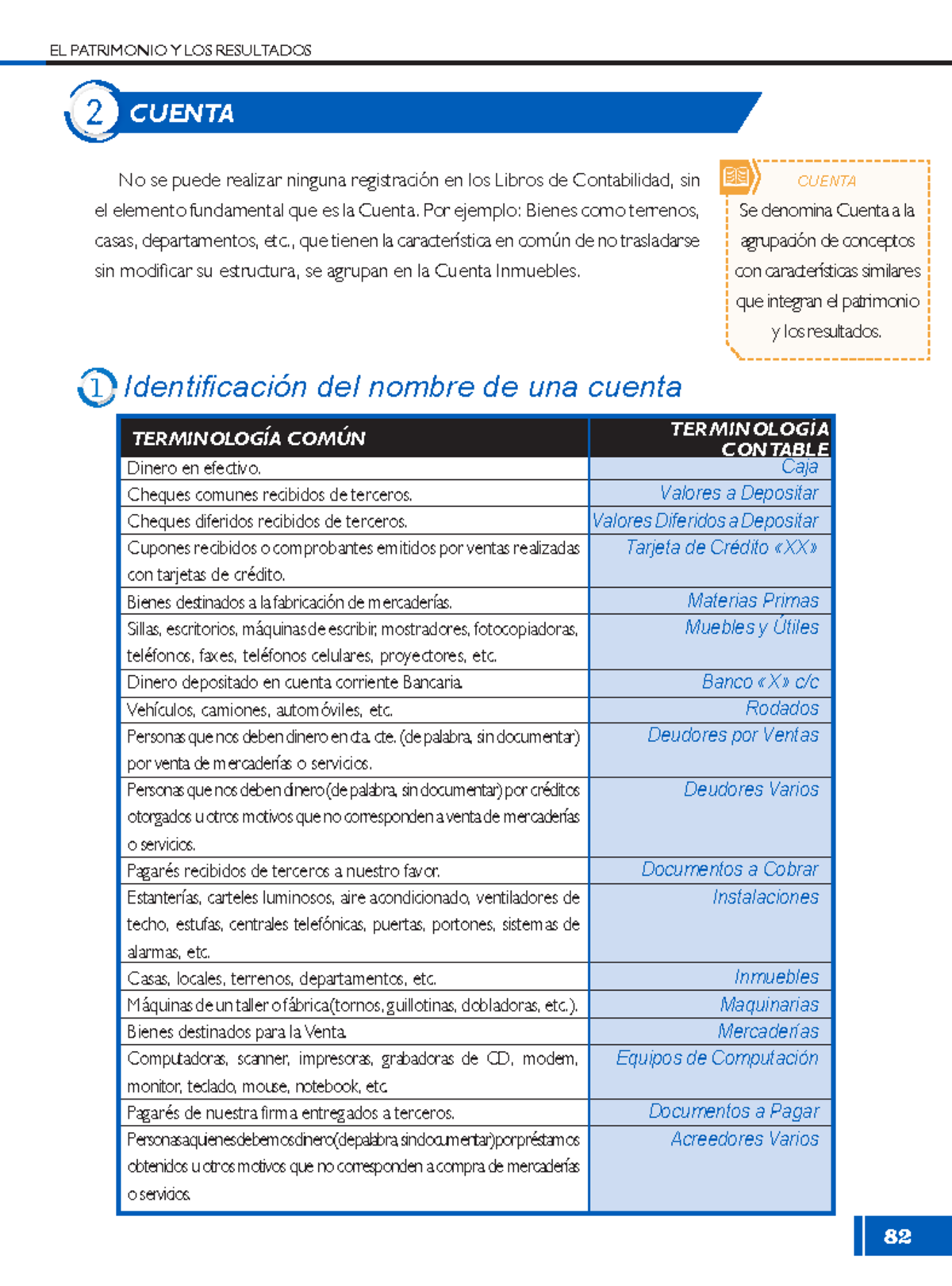 Cuentas. P. NETO. Activo. Pasivo - TERMINOLOGÍA COMÚN TERMINOLOGÍA ...
