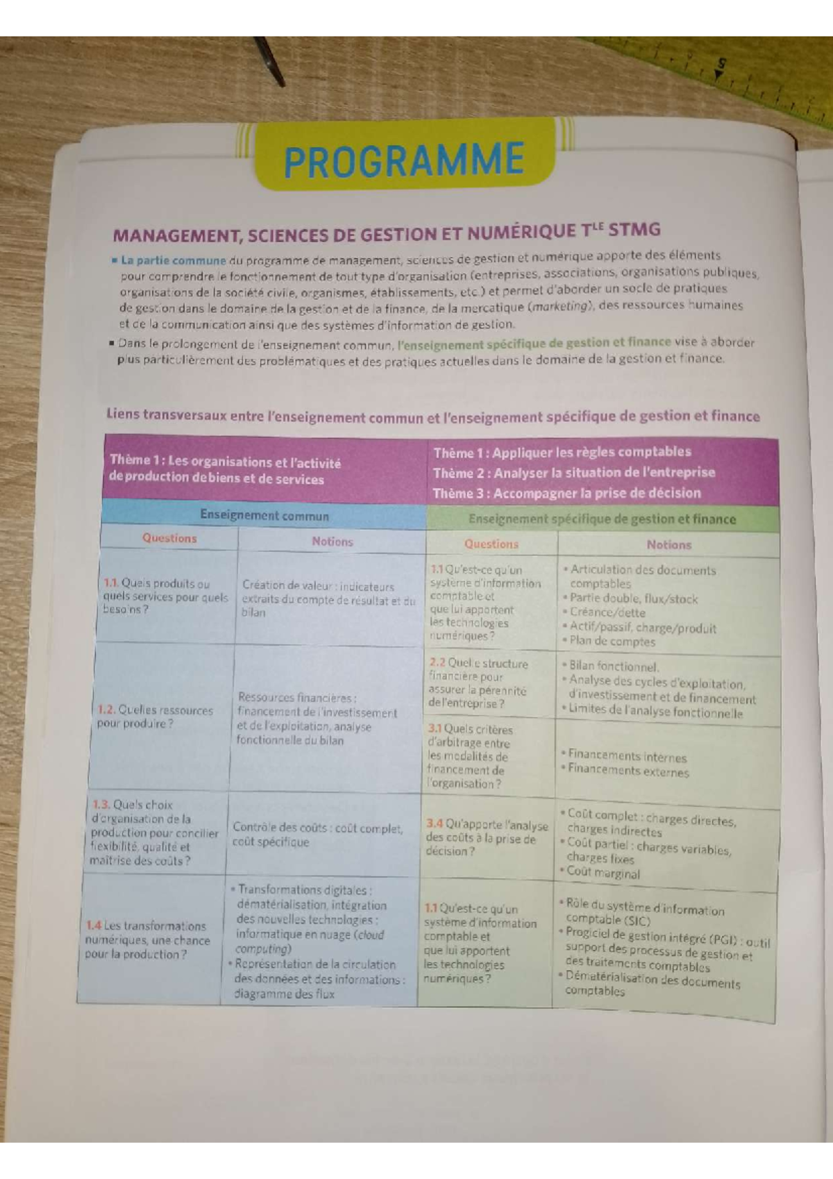 Delagrave Term STMG G-F programme et sommaire - Gestion financière ...