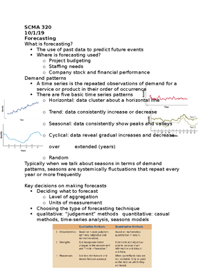 Exam 2 Notes Brett Massimino Scma 320 Vcu Studocu