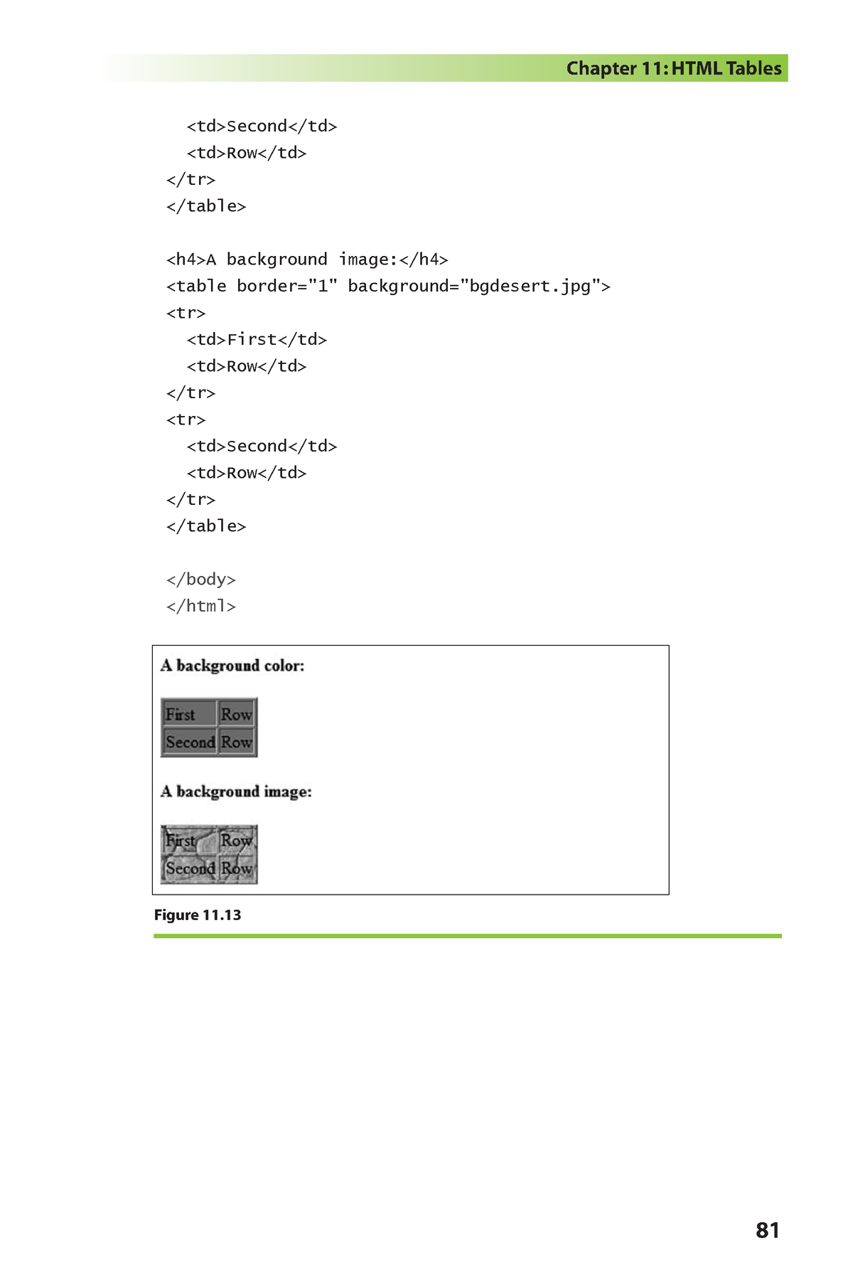 Learn HTML And CSS With W3schools - Chapter 11: HtML Tables Second Row ...