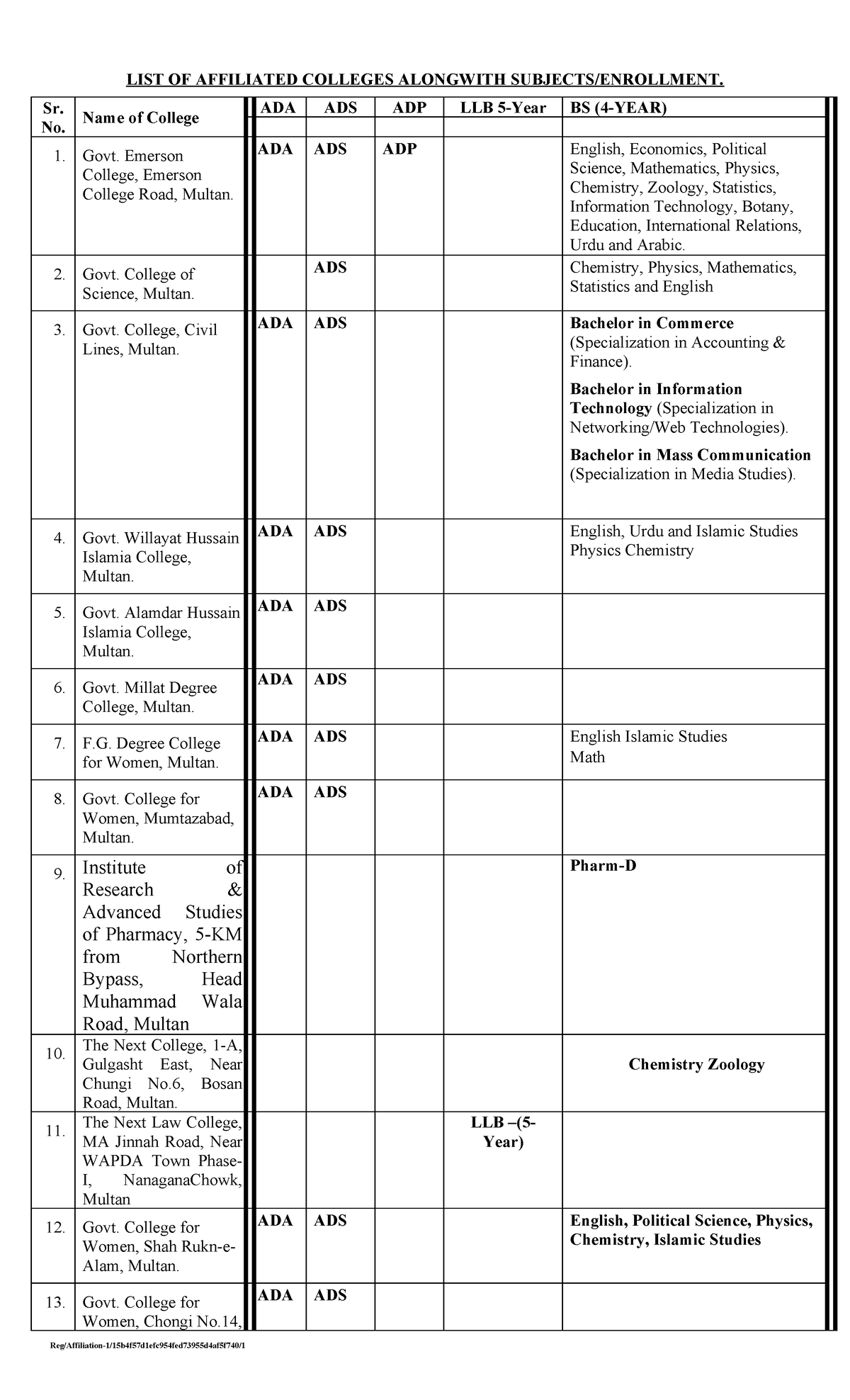 List of Affilited Colleges updated - LIST OF AFFILIATED COLLEGES ...
