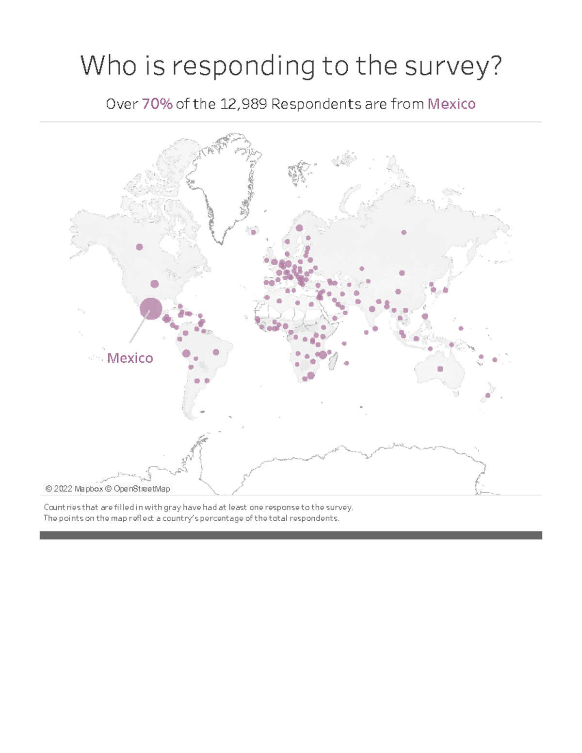 Tableau Mexico © 2022 Mapbox © OpenStreetMap Who is responding to the