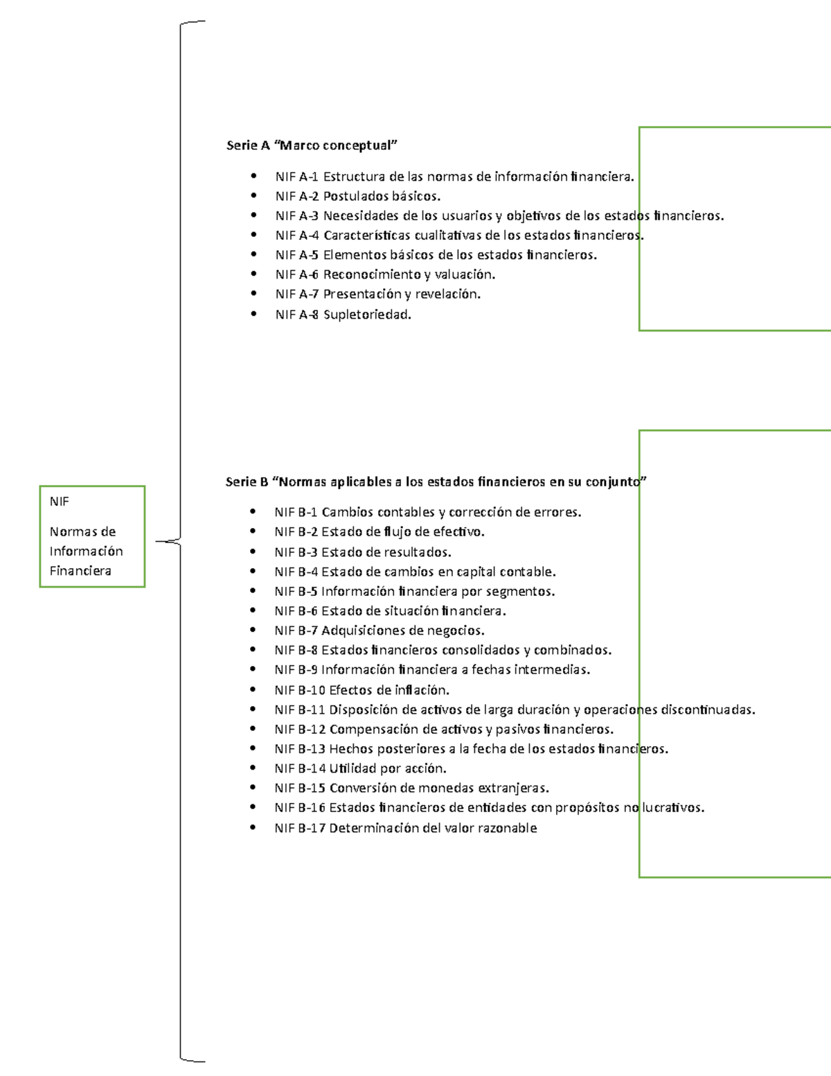 Estructura NIF - NIF Normas De Información Financiera Serie A “Marco ...