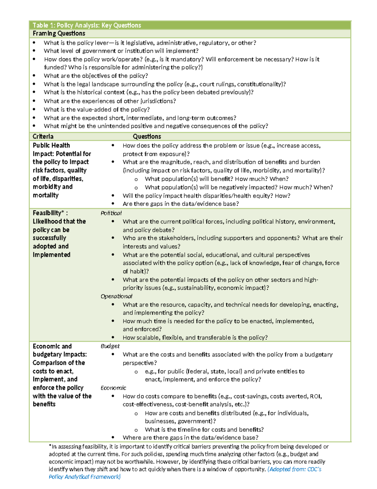 Task 5-Table 1 - Table 1: Policy Analysis: Key Questions Framing ...