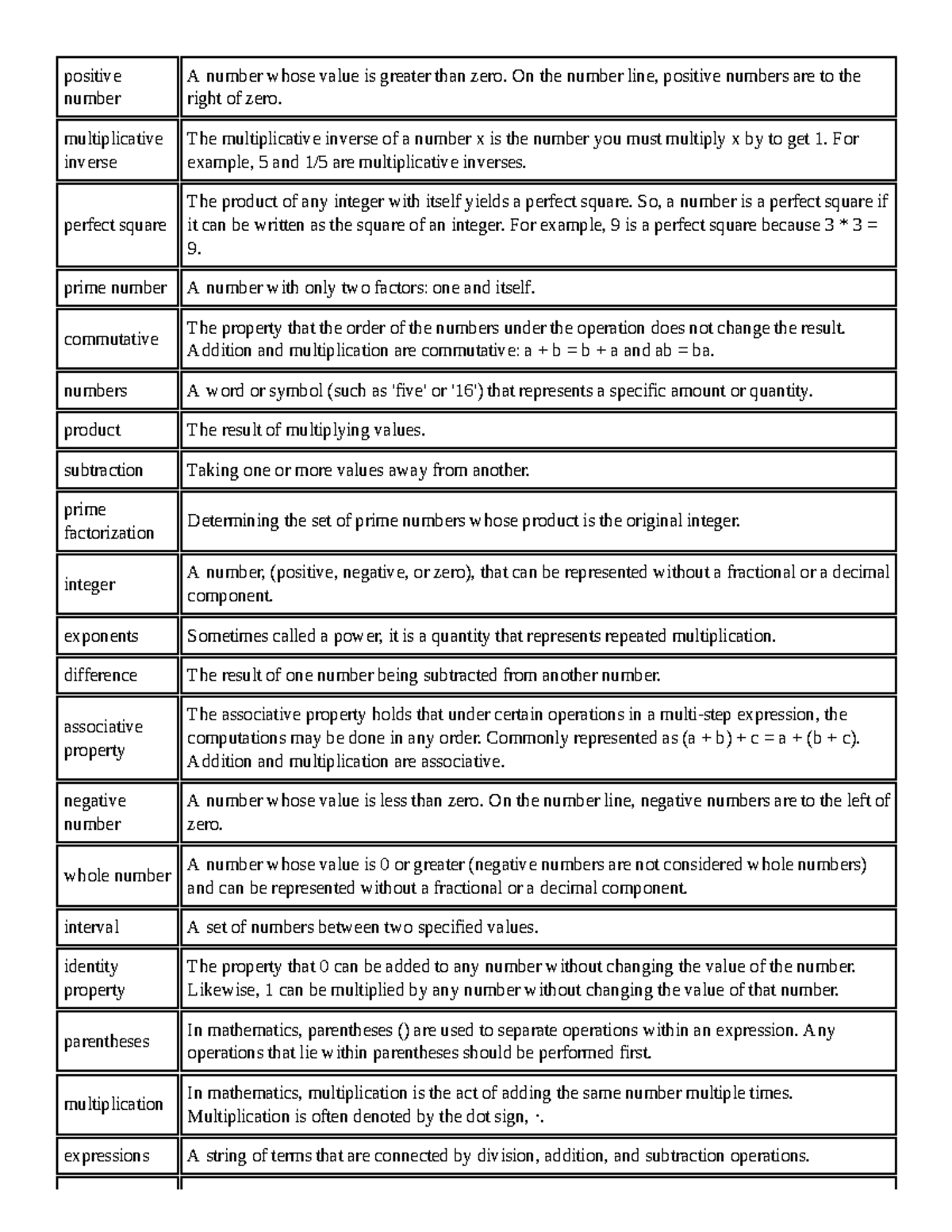 Math Sec 1 Flashcards - Summary Applied Probability and Statistics ...