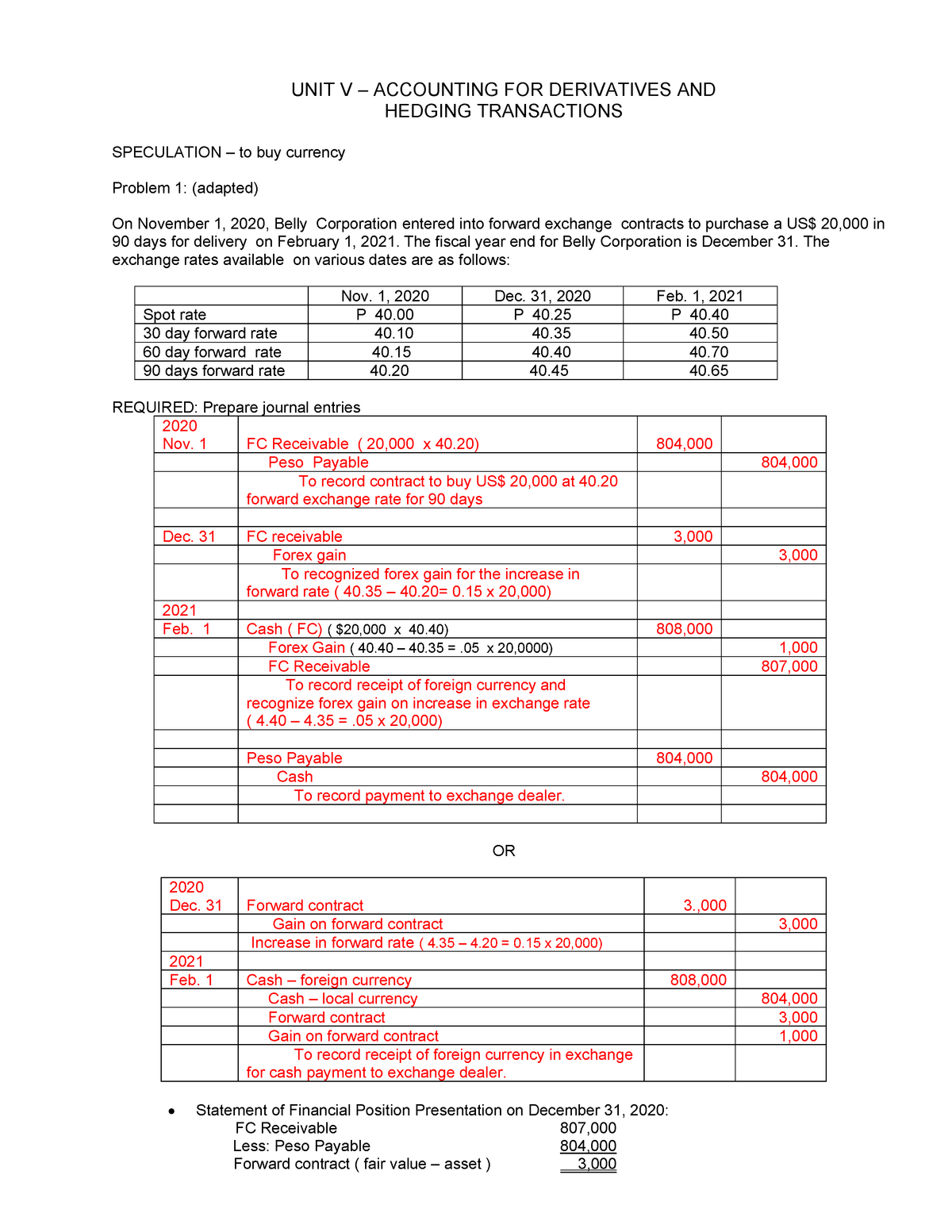 APR4 Unit V Finals UNIT V ACCOUNTING FOR DERIVATIVES AND HEDGING TRANSACTIONS SPECULATION 