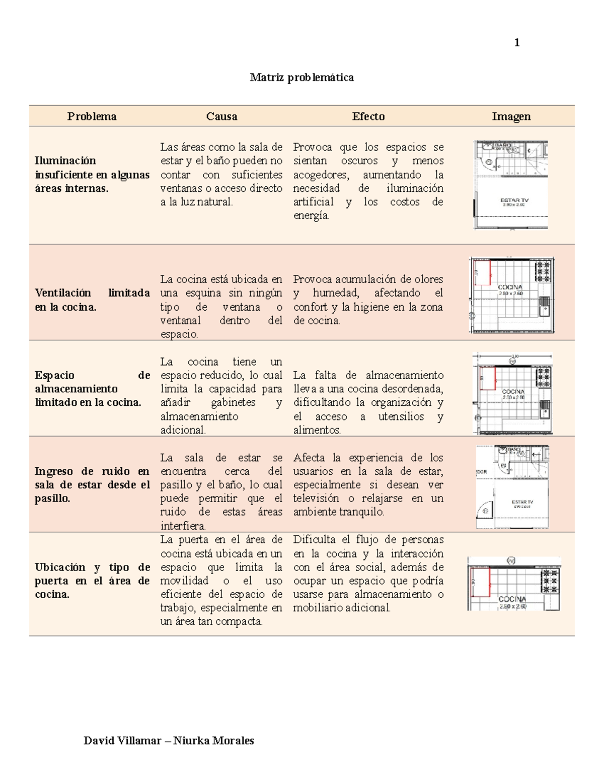 Matriz Problemática Y Objetivos - 1 Matriz problemática Problema Causa ...