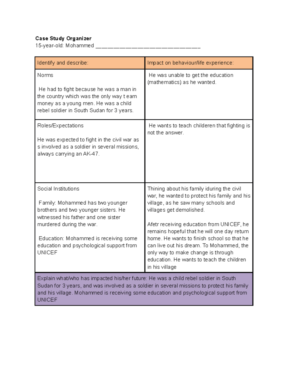 Case Study Organizer 2 - Lecture notes 10 - Case Study Organizer 15 ...