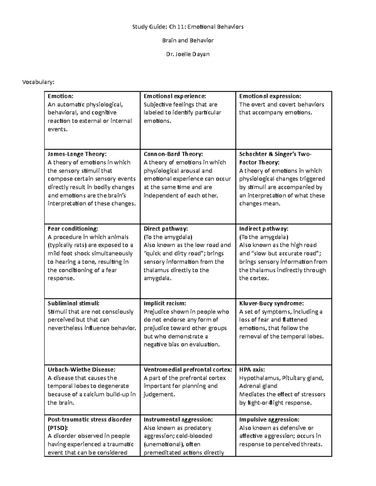 Psych-Study Guide-Emotions - Study Guide: Ch 11: Emotional Behaviors ...