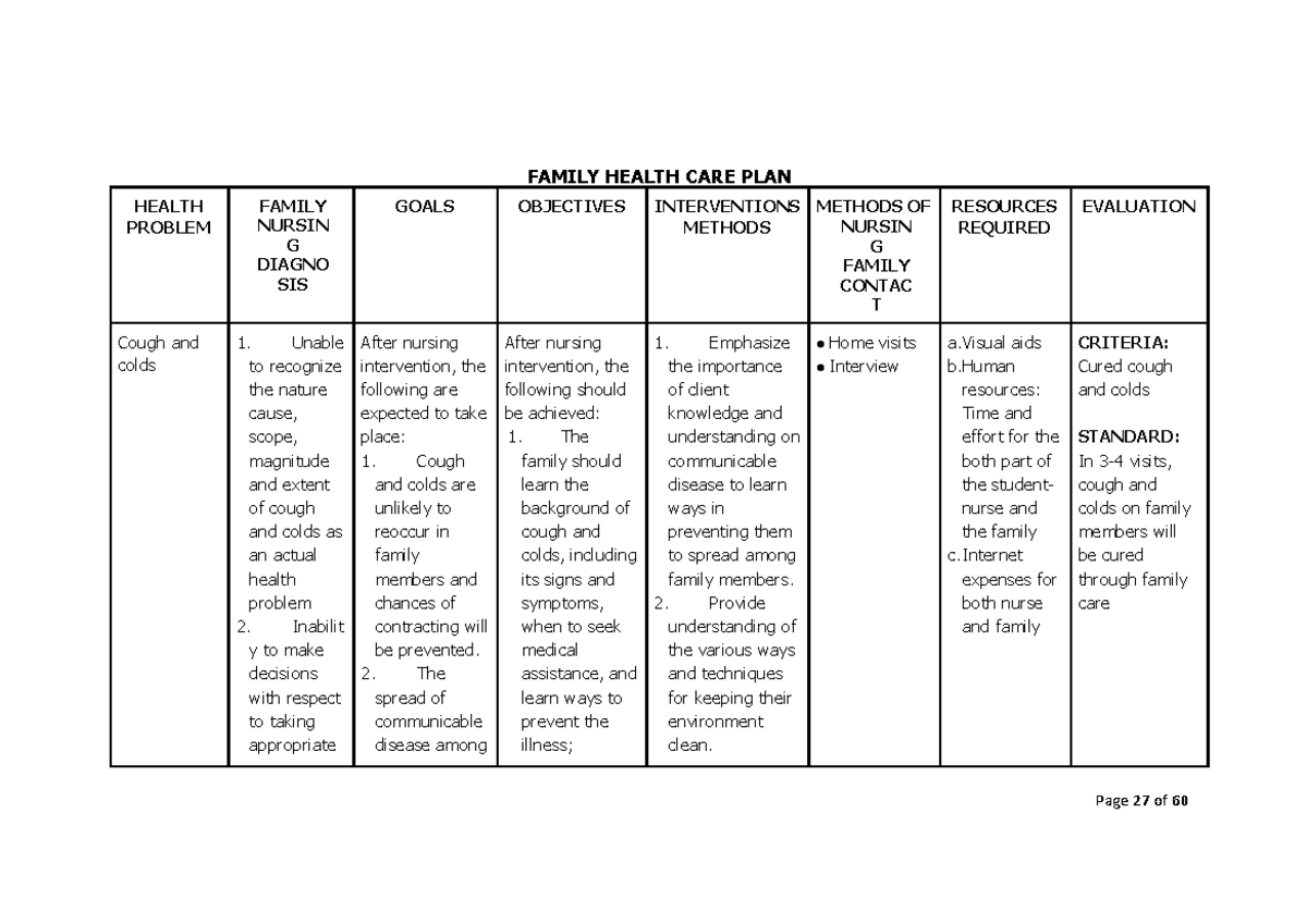 Cough And Colds FNCP Page 27 Of 60 FAMILY HEALTH CARE PLAN HEALTH 