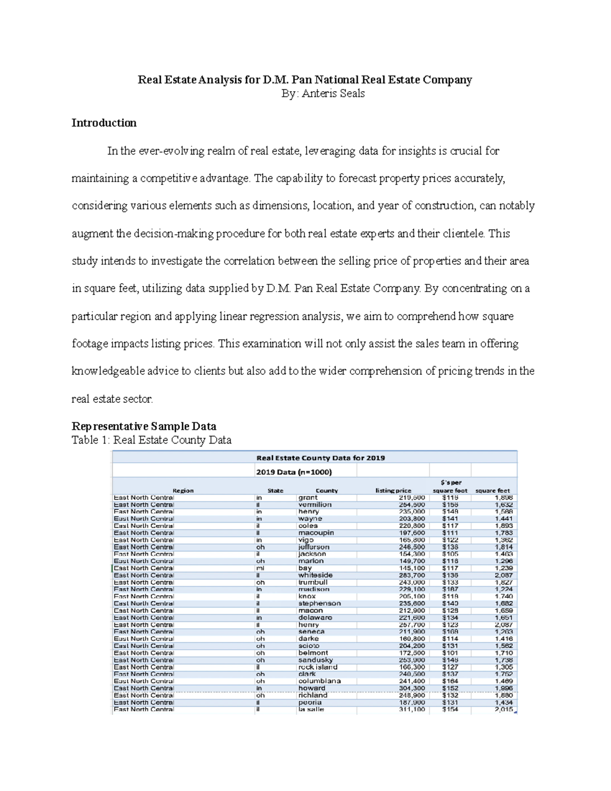 Selling Price and Area Analysis Seals - Real Estate Analysis for D. Pan ...