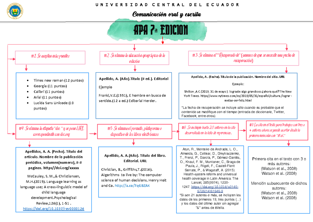 NORMAS APA 7ma edición - U N I V E R S I D A D C E N T R A L D E L E C ...