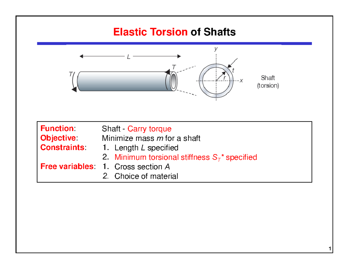1920121124W Lecture+19Chap+09 Elastic Torsion of Shafts Function Objective Constraints
