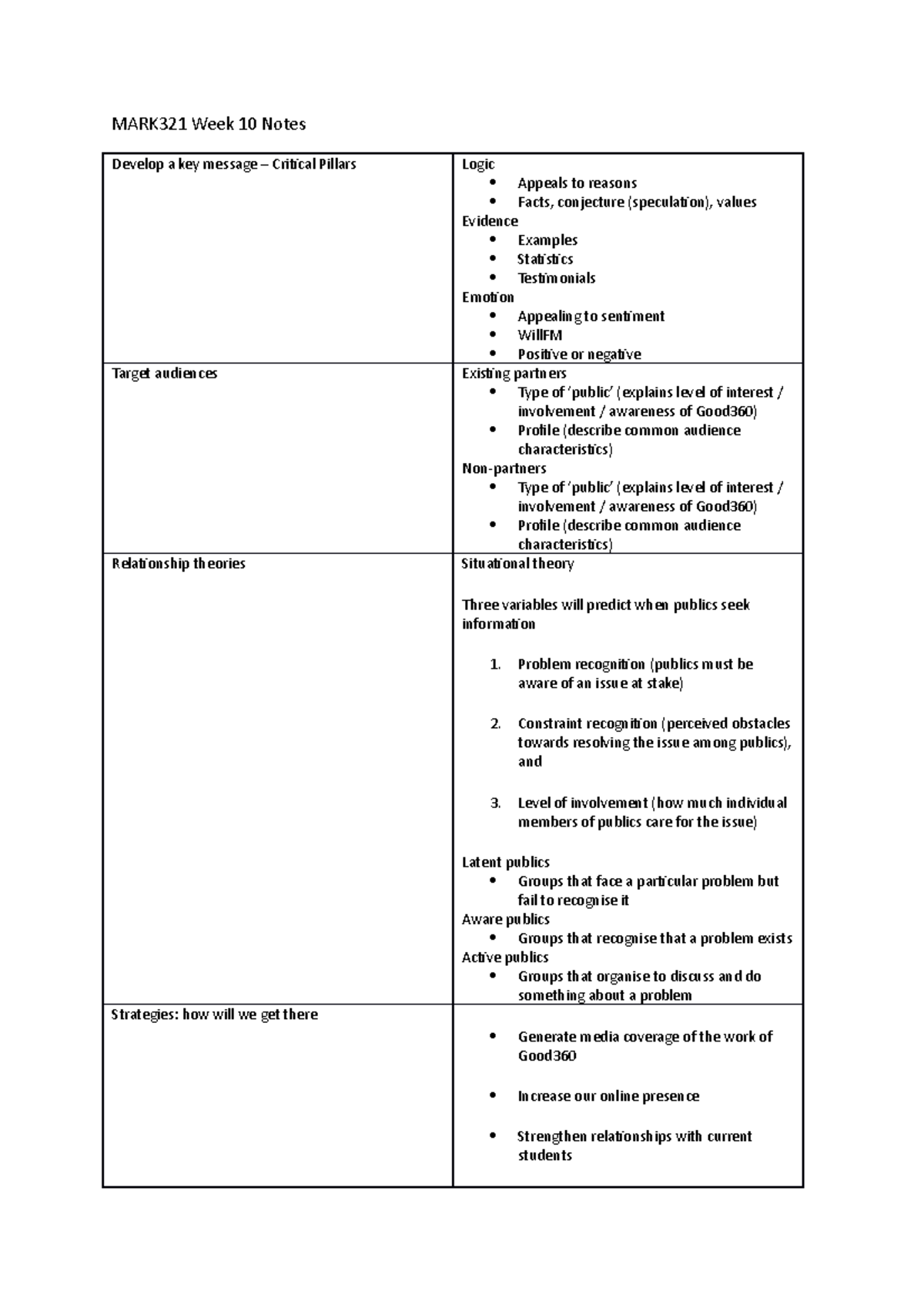 MARK321 Week 10 Notes - MARK321 Week 10 Notes Develop A Key Message ...