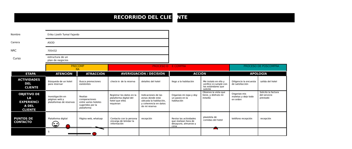 Estructura de un plan de negocios act - RECORRIDO DEL CLIE NTE Nombre ...