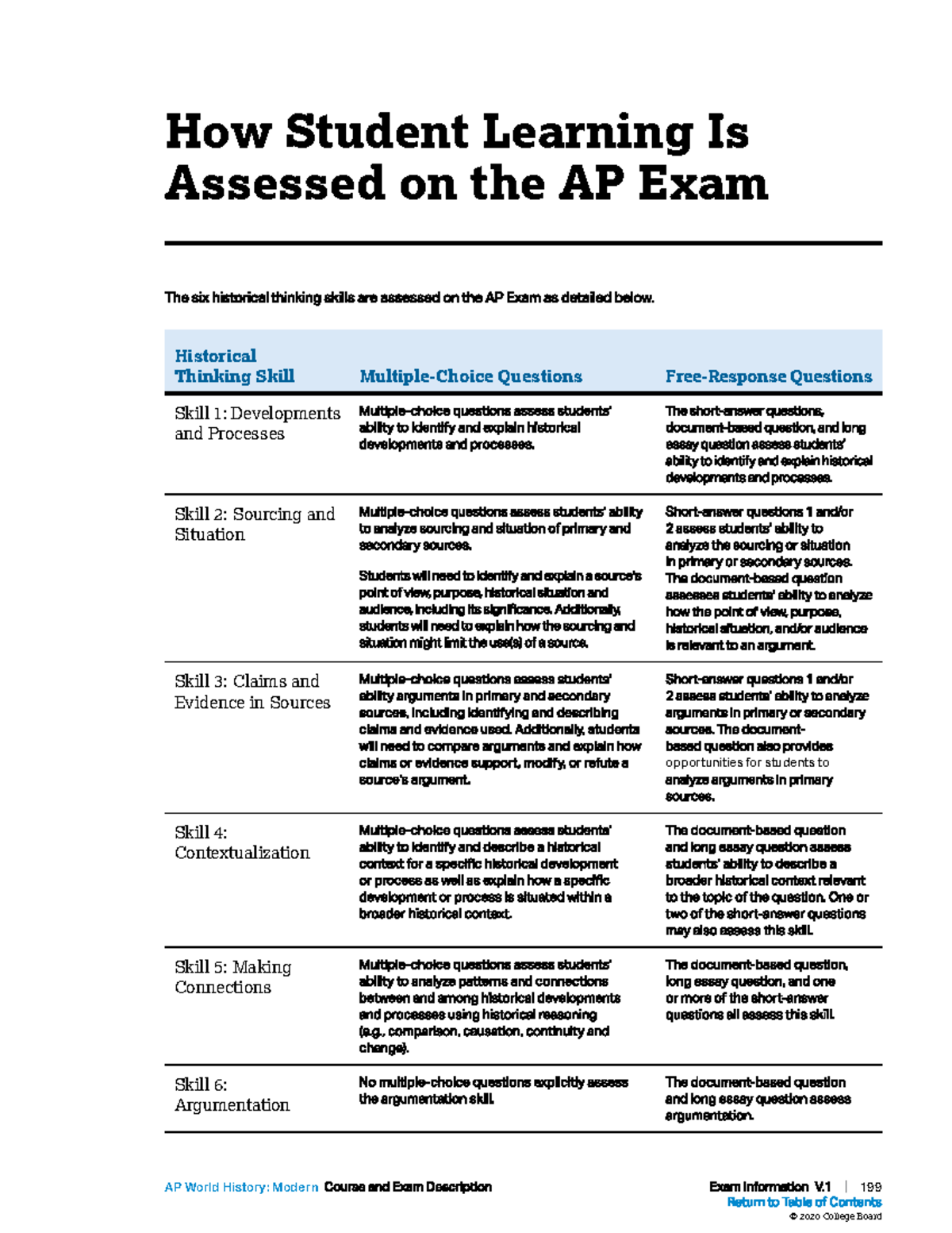 exam-overview-page-5-instructor-taught-notes-for-exam-hist-1302