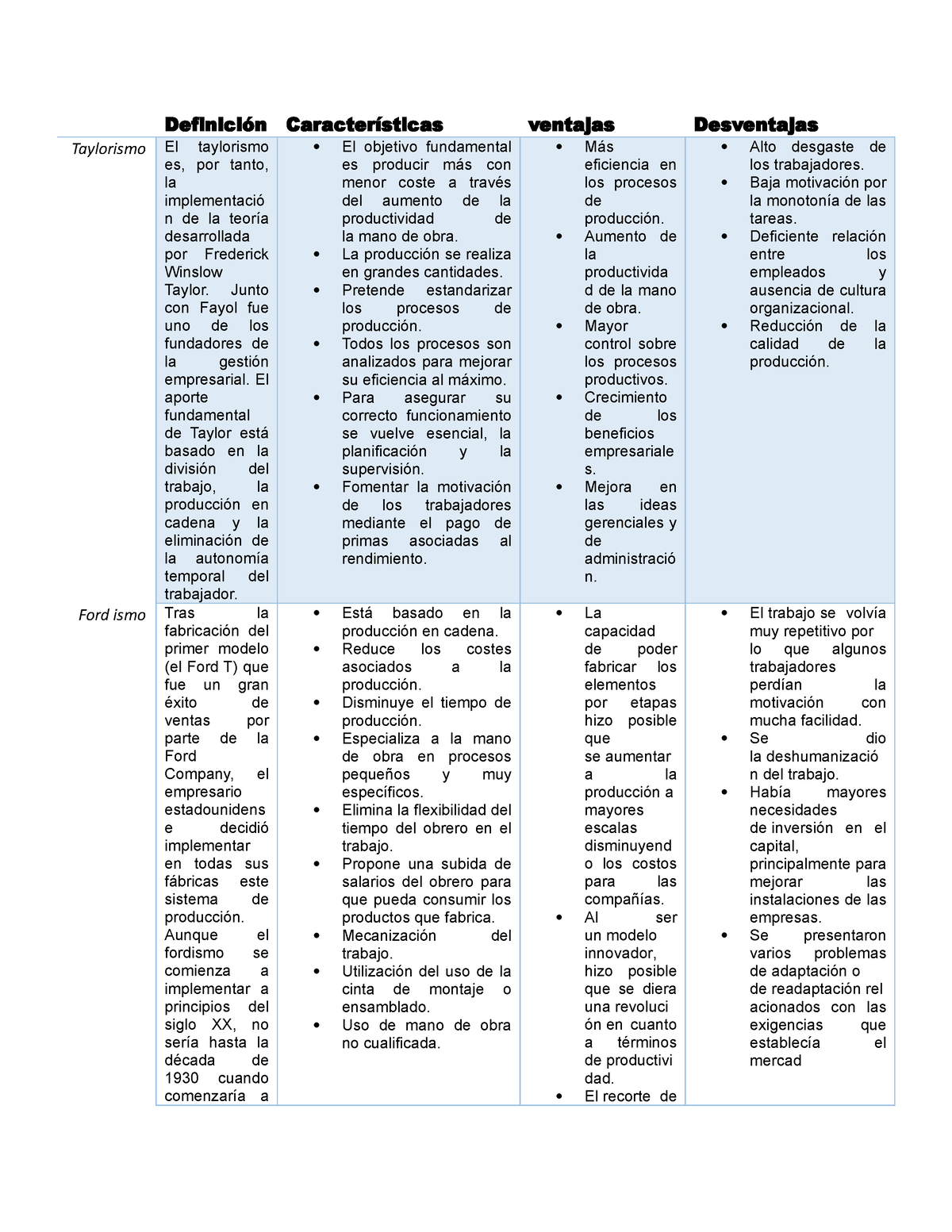 Cuadro Comparativo - Definición Características Ventajas Desventajas ...